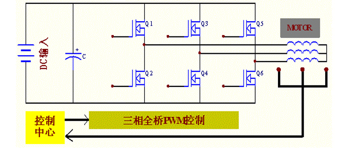 電動(dòng)車應(yīng)用方案