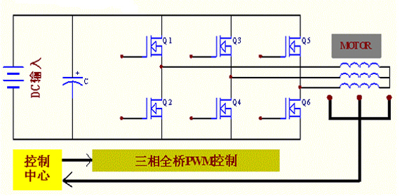 電動(dòng)車控制器方案：