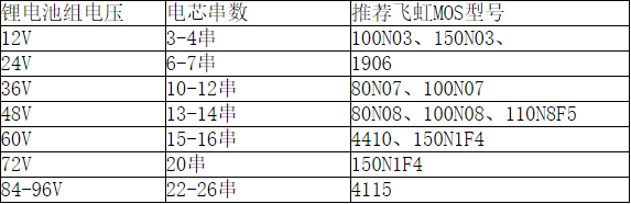 廣州MOS管生產廠家