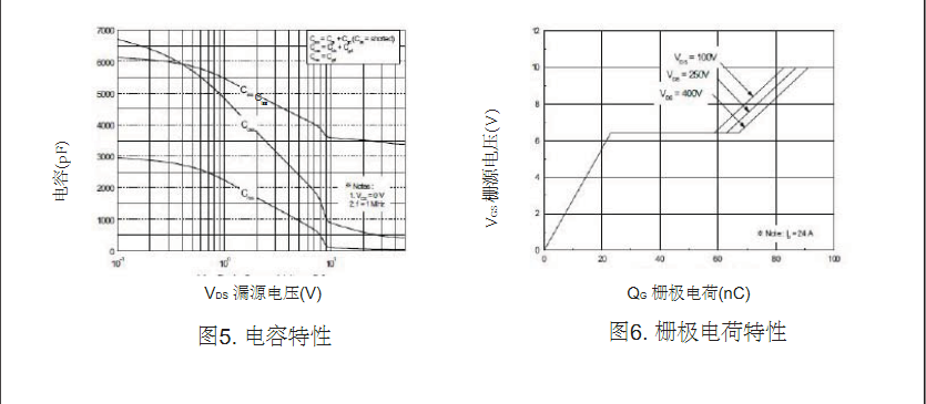 廣州開(kāi)關(guān)電源25N50場(chǎng)效應(yīng)管價(jià)格