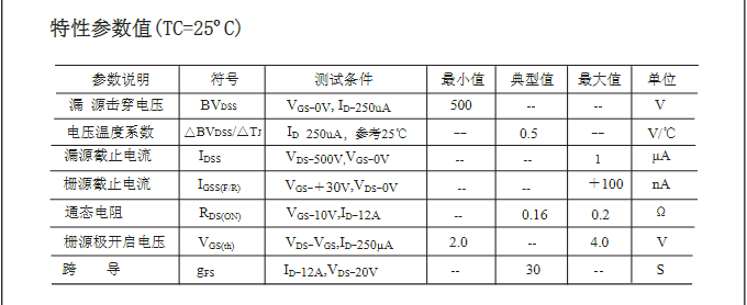 替代2A高壓2SK2837場(chǎng)效應(yīng)管