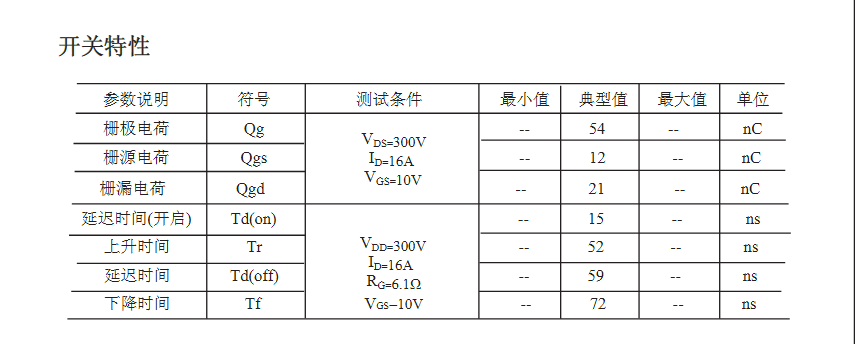 DC-DC電源轉換器替代FQP15N60