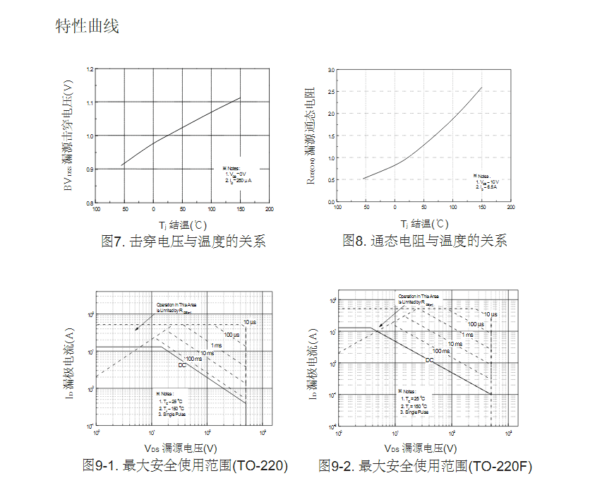 500v高壓替代TK12A50D參數