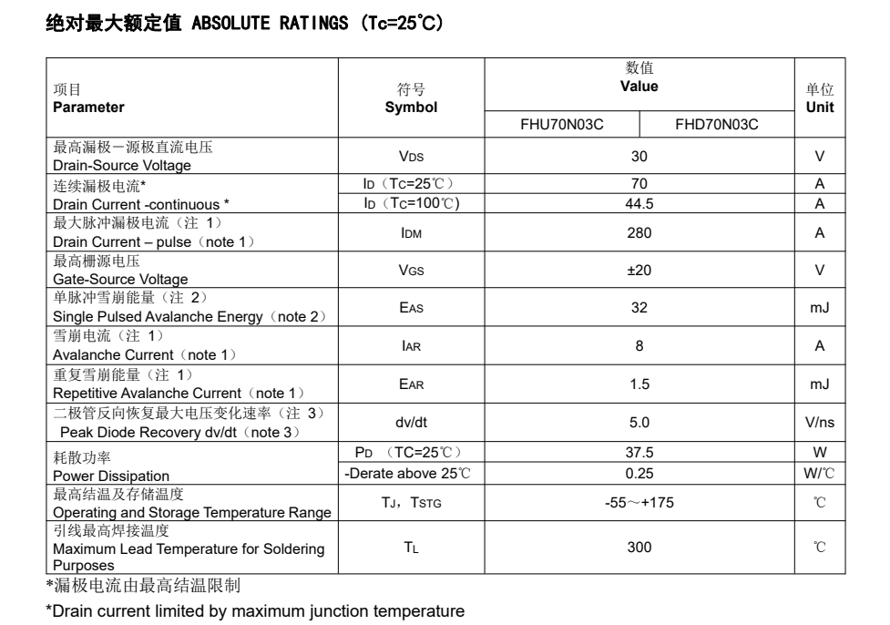 FHD70N03C型號參數